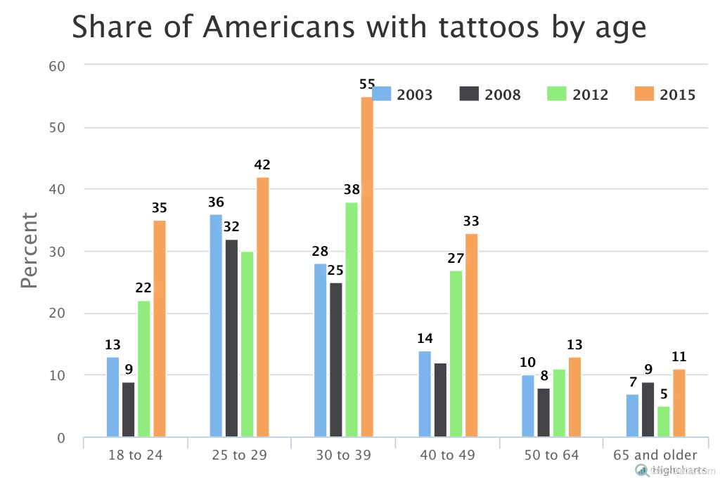 United States of tattoos – The art of pop culture - City-Data Blog