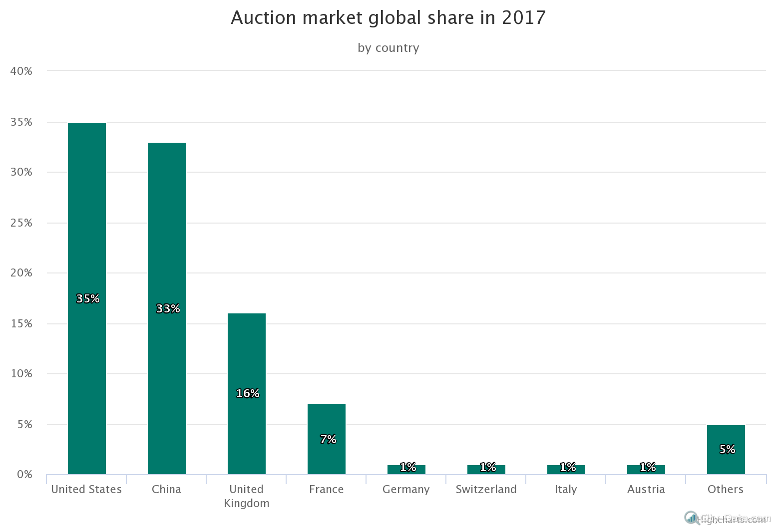auction-market-global-sh