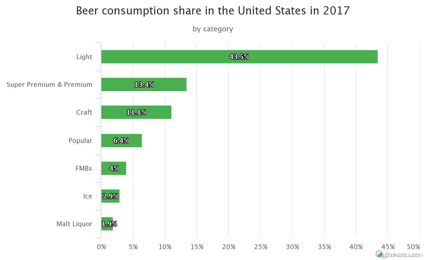 beer-consumption-share-i (1)