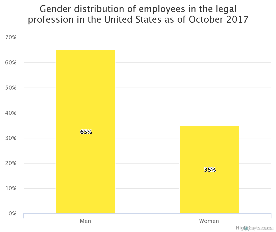 gender-distribution-of-e
