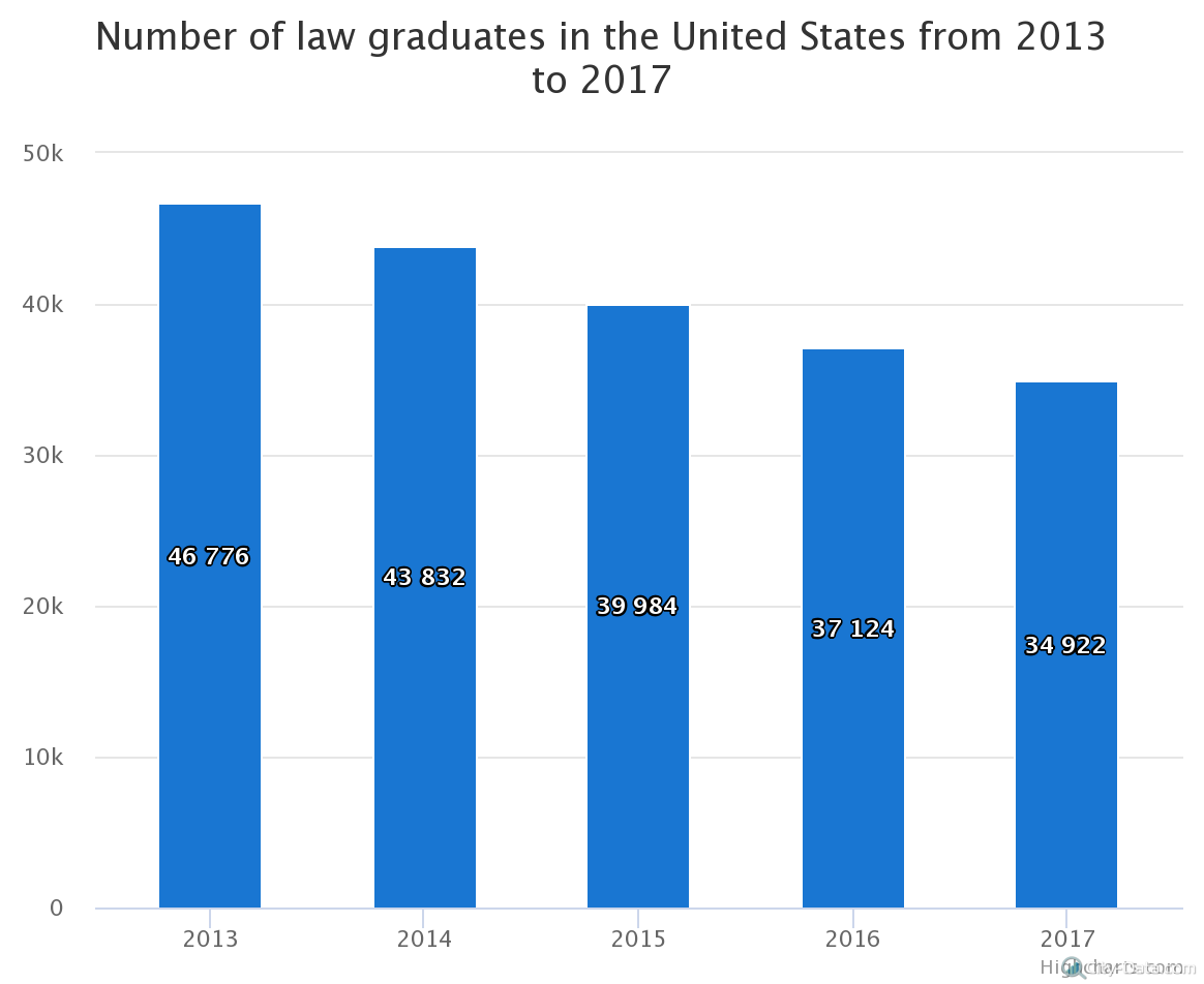 number-of-law-graduates