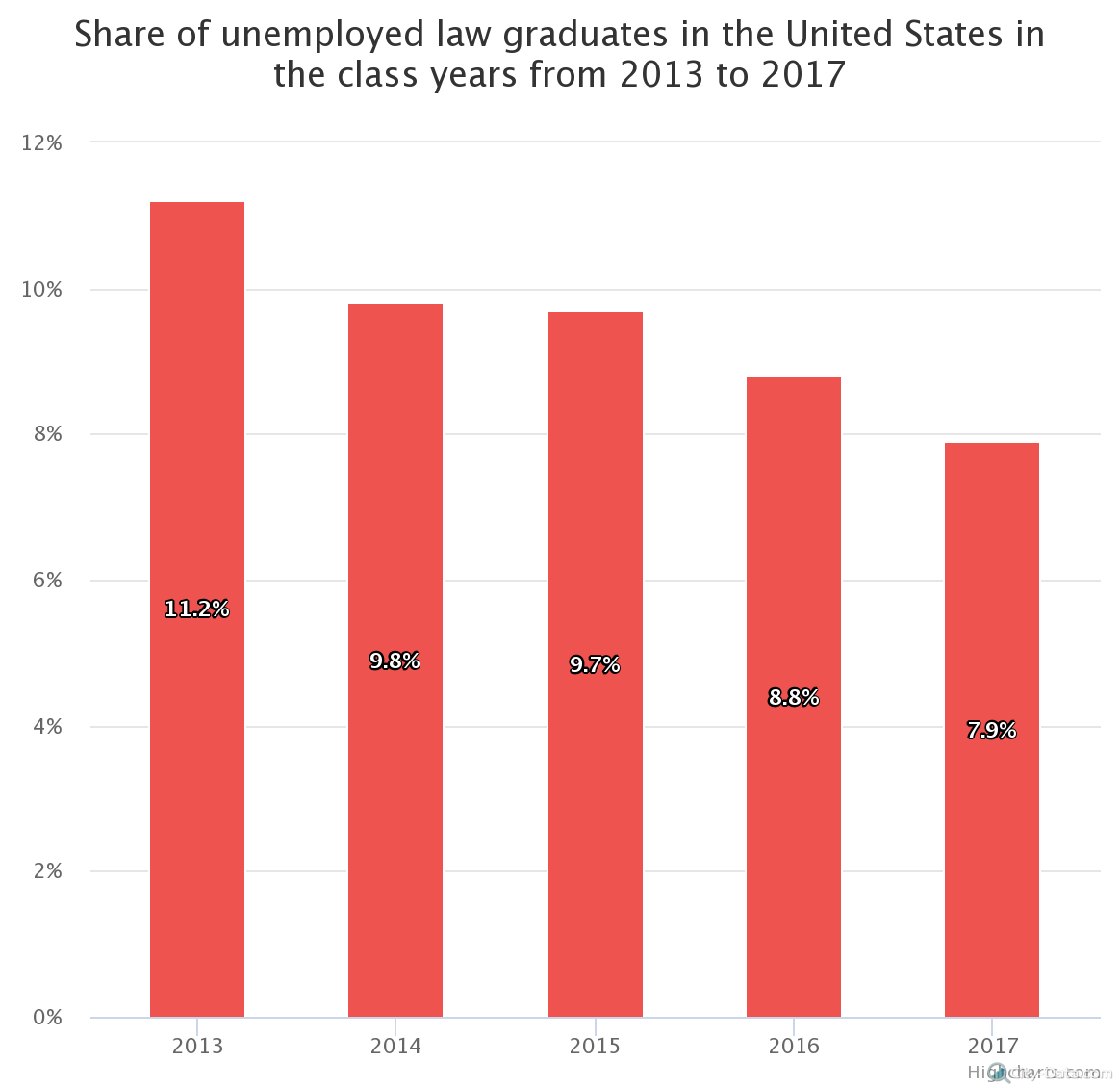 share-of-unemployed-law