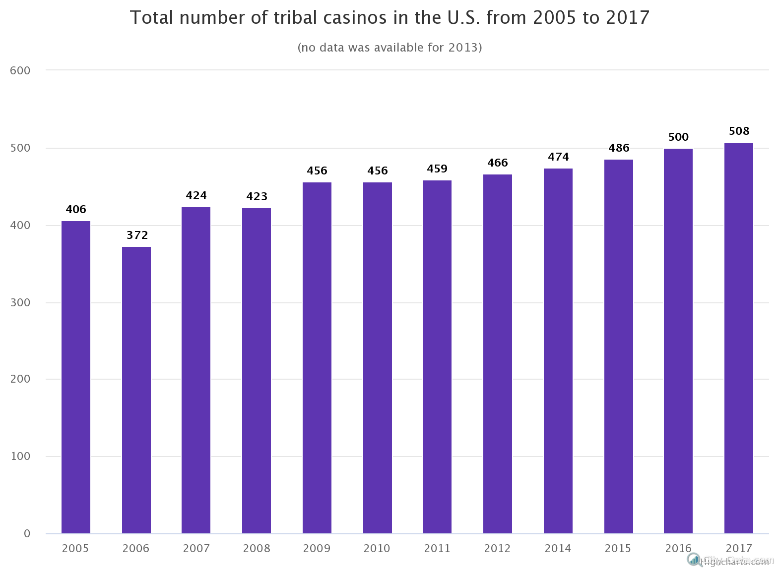 total-number-of-tribal-c (1)