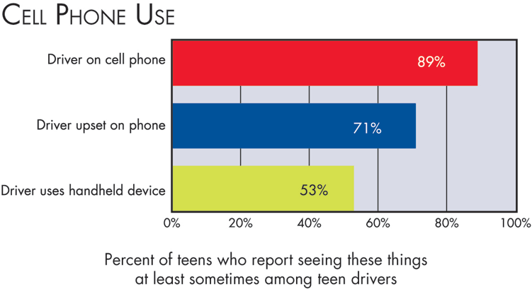 Teen Forum Statistics For 49