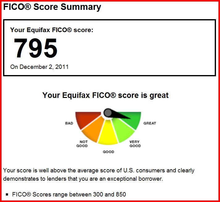 Equifax Credit Score Chart