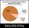 Obamacare Architect Jonathon Gruber: Abortion Of 'Marginal Children' A 'Social Good'-planned-parenthood-2010-pregnancy-services1.jpg