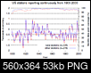 Why did temps fall from 1940-1975, despite increases in CO2?-contuinuous-reporting-temps.png