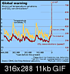Global Temperatures Plunge .74F-tempgif.gif