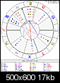 Astrology, Personality and Sex-natalchart.gif
