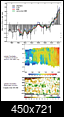 Global Warming.  Where are we at ?-150_years_temperature_rainfall_ar4.png