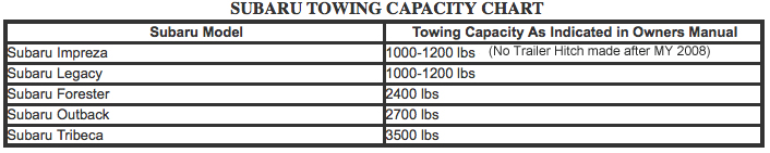 Subaru Towing Capacity Chart