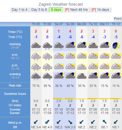 forecast weather thread snow data city forum warm record ice tomorrow majority due cm heavy additional friday