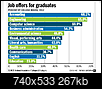 Job Outlook by College Major Survey-nace.png
