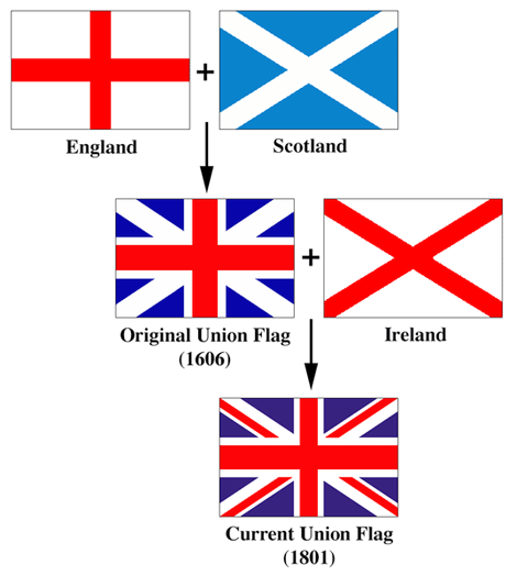 cool american flag pictures. American Flag vs Union Jack
