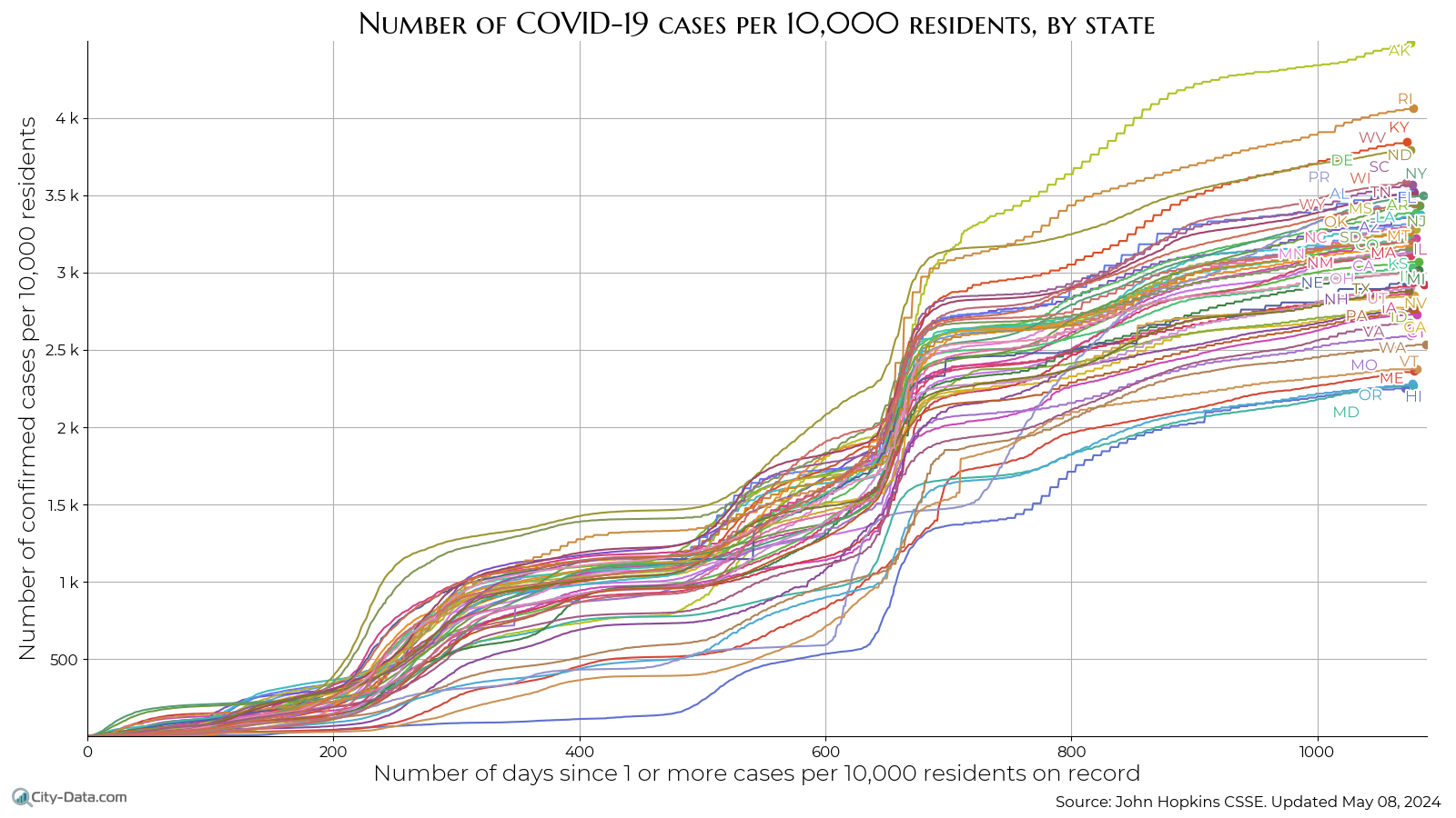 Coronavirus cases per 10k residents, by state, linear