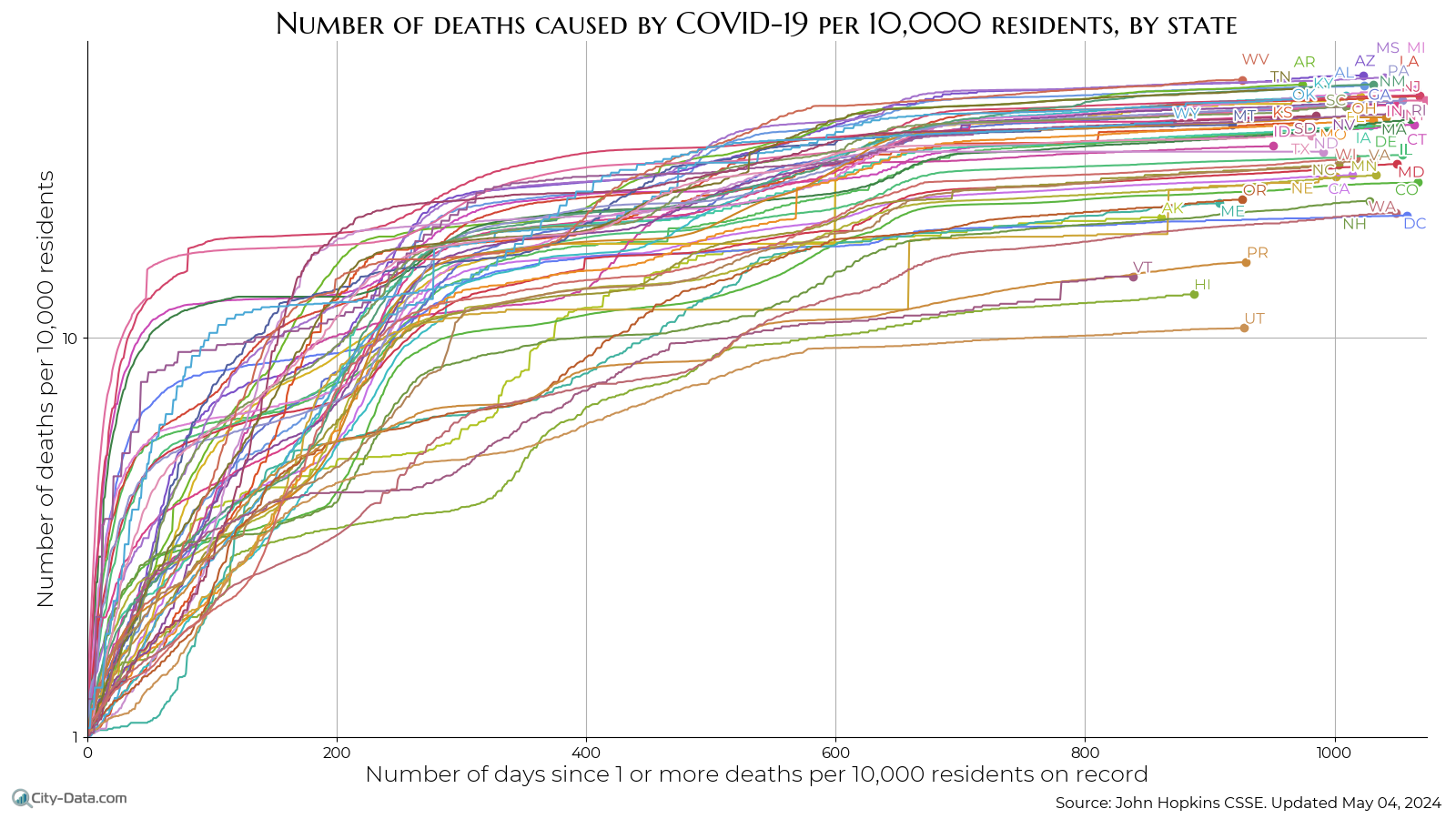 Coronavirus deaths per 100k residents, by state