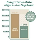 Accent Home Staging