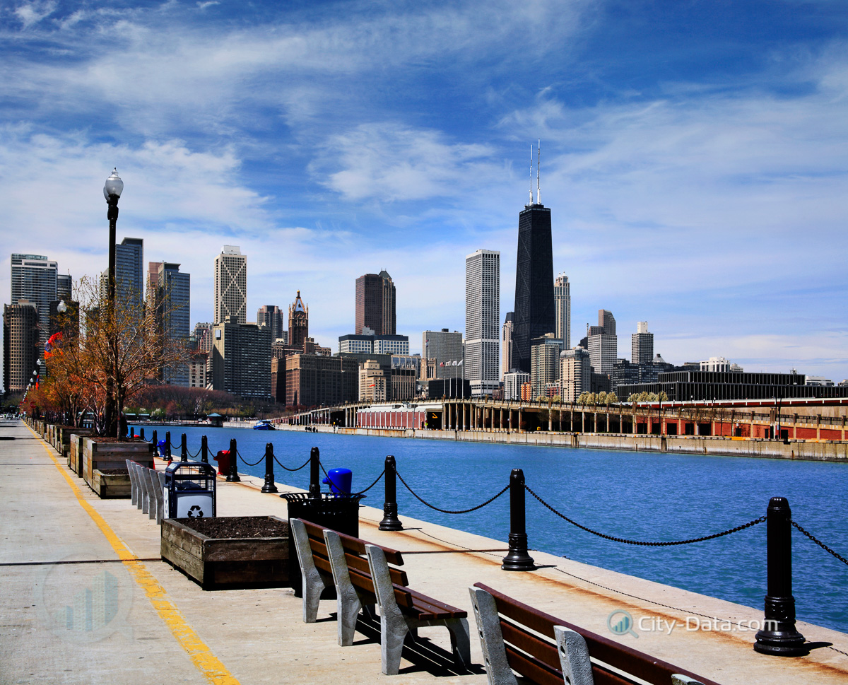 Chicago skyline from navy pier