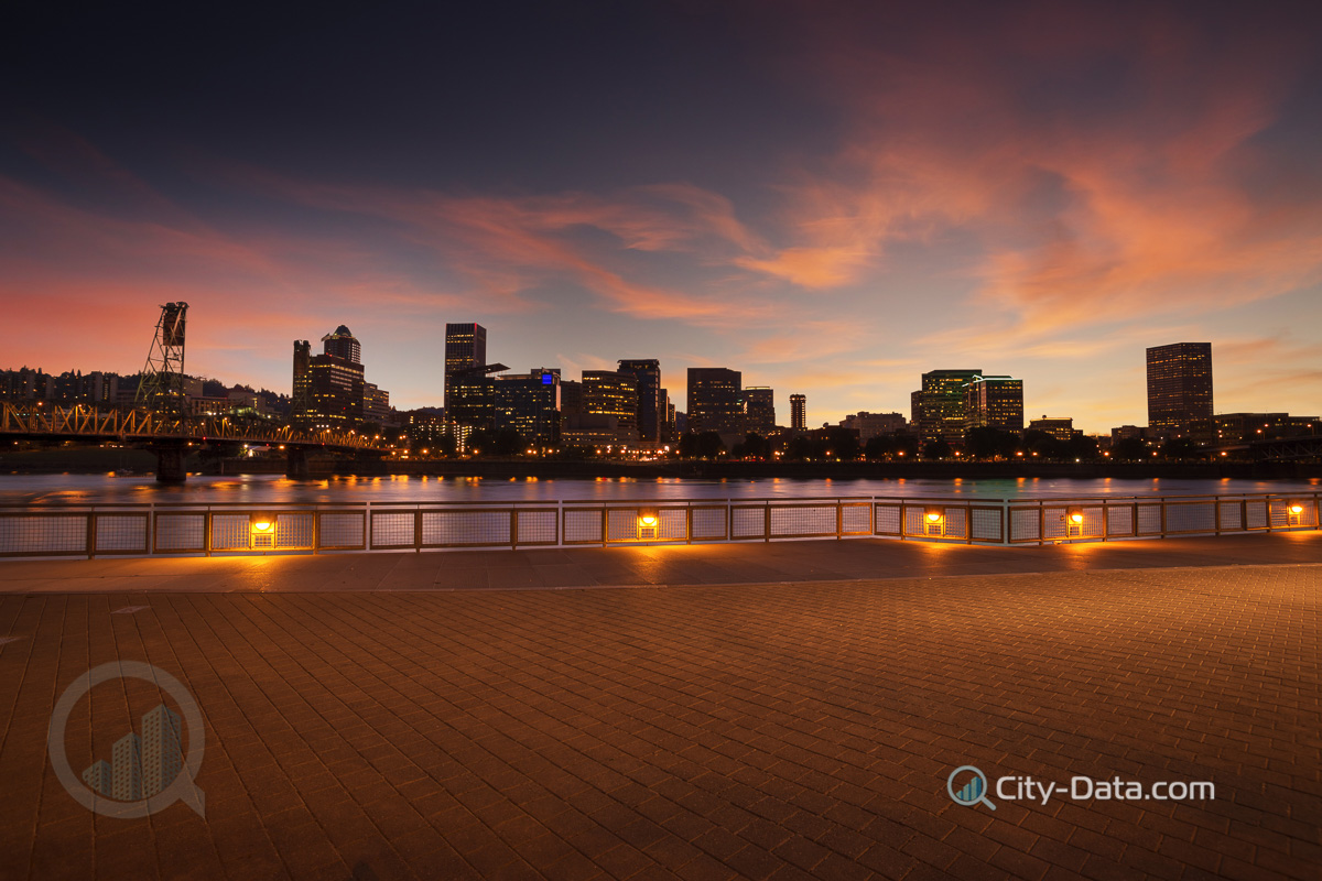 Portland city skyline panorama