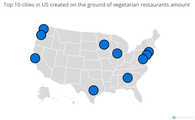Vegetarians in the United States - City-Data Blog