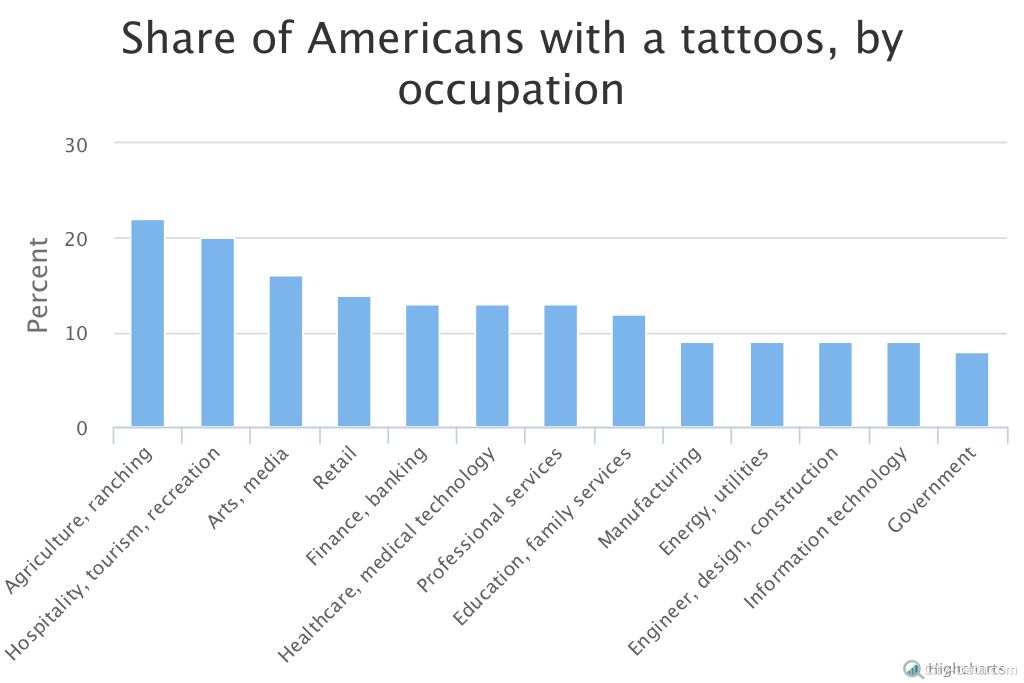 United States of tattoos – The art of pop culture - City-Data Blog