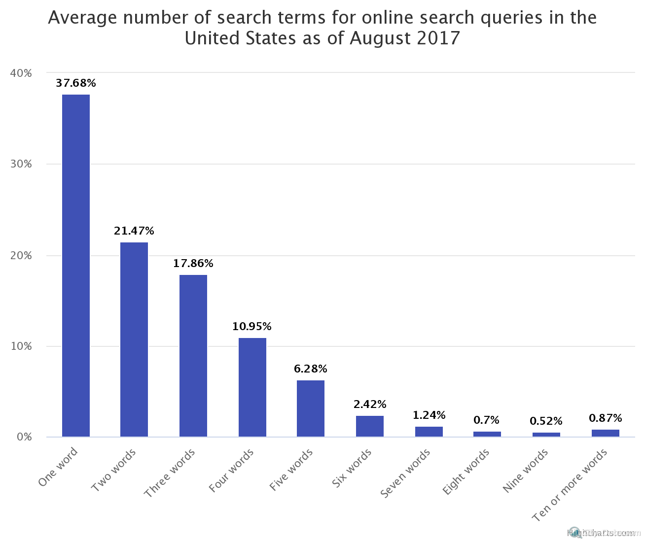 average-number-of-search
