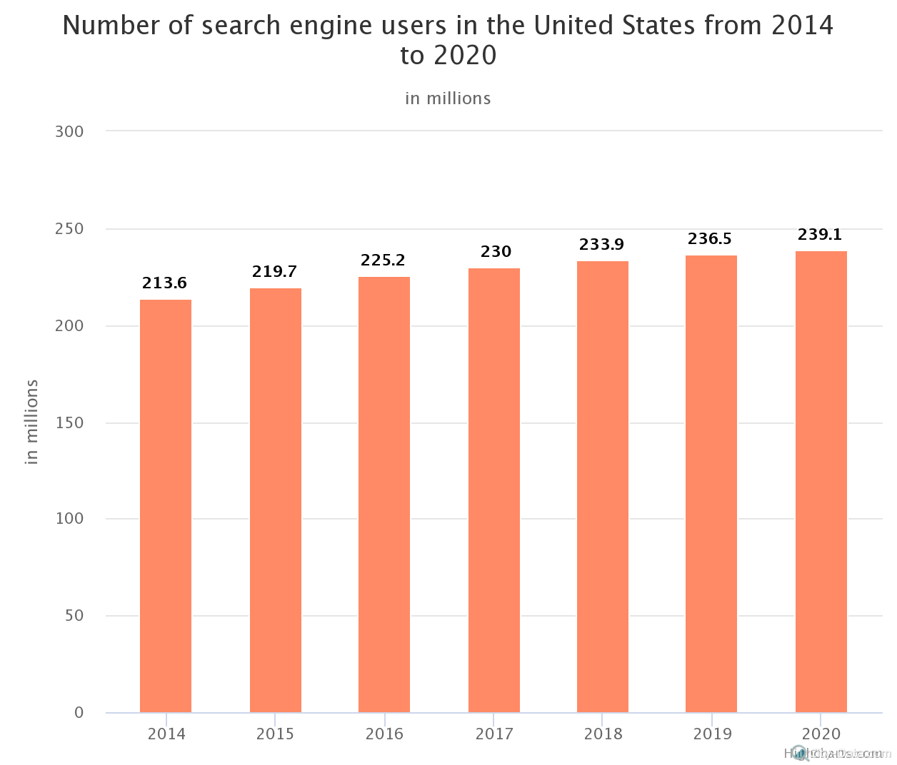 number-of-search-engine