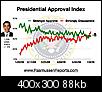 Click image for larger version

Name:	obama_index_0708.jpg
Views:	108
Size:	88.1 KB
ID:	44720