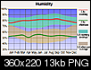 Click image for larger version

Name:	humidity long beach ca.png
Views:	1499
Size:	13.4 KB
ID:	88974