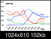 Is China the new Mexico?-1_ad_to_2003_ad_historical_trends_in_global_distribution_of_gdp_china_india_western_europe_usa_m.png