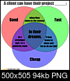 400k doesn't do anything for you in Austin now!-fastcheapgood-venn.png