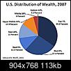 where is the wealth in Baltimore?-distribution_of_wealth-_2007.jpg