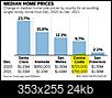 SJ Mercury News: Bay Area median home price tops alt=M across region-bay-area-ca-median-home-price