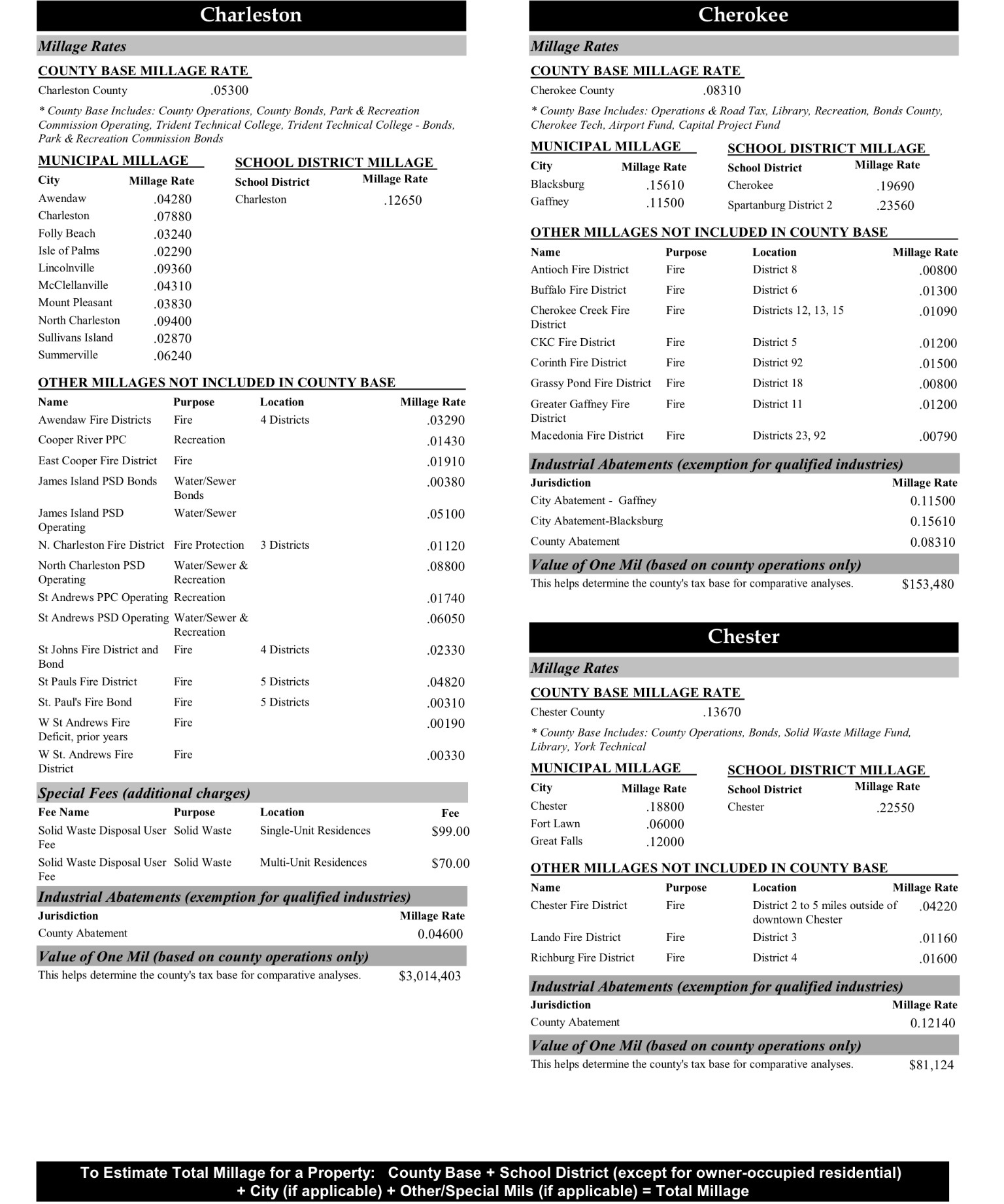 vehicle-property-tax-calculation-charleston-assess-estimator-county