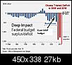 Resourcing of business back to the USA-obama-deficit-2011.jpg