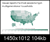Population decline musing-811705chart3_hawaii-reports-most-people-living-multigenerational