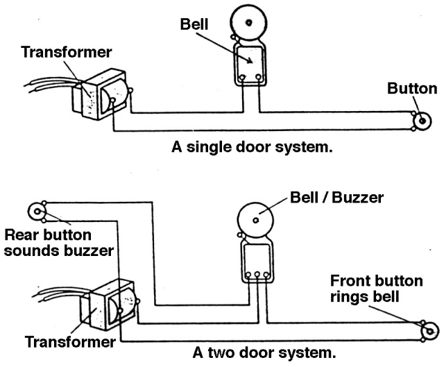 Nutone Doorbell Wiring Diagram from www.city-data.com
