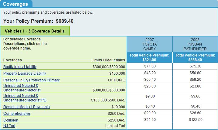 cheapest auto insurance cheapest auto insurance insurance affordable car insurance