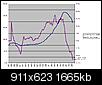 April Home Prices, Case Shiller NY Metro for April 2009-caseschilleraprilrateofchange.bmp