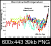 Effects Of Climate Change In New Mexico-2000_year_temperature_comparison.png