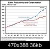 Tax the recipient class!-laborproductivity.jpg