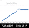 Now that the big-govt advocates can borrow again, how much will they borrow?-natldebt01may2012-17oct2013.gif