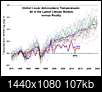 The Worst Effects Of Global Warming Are Already Behind Us.-cmip5-global-lt-vs-uah-rss.png