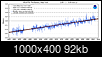 Sea Level Rise highest in 6,000 years-battery.png