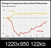 321,000 jobs added last month, best year since 1999.-image.jpg
