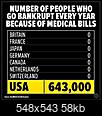 U.S. Health Care Ranked Worst in the Developed World...-maga.jpg
