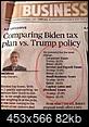 National Review The Median Household Will Pay More under Biden-Harris Tax Plan-imageedit_7_9524977460.jpg