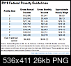 Biden lies about minimum wage and the poverty line.-20190213-2019-federal-poverty-guildelines-orig.png