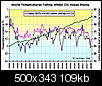 Is Global Warming Responsible for This Outrageously Cold Winter?-global-cooling-co2-graph.jpg