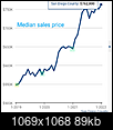 All time high reached in January for Median home prices. Likely to continue climbing-screenshot_20220203-170925-2.png
